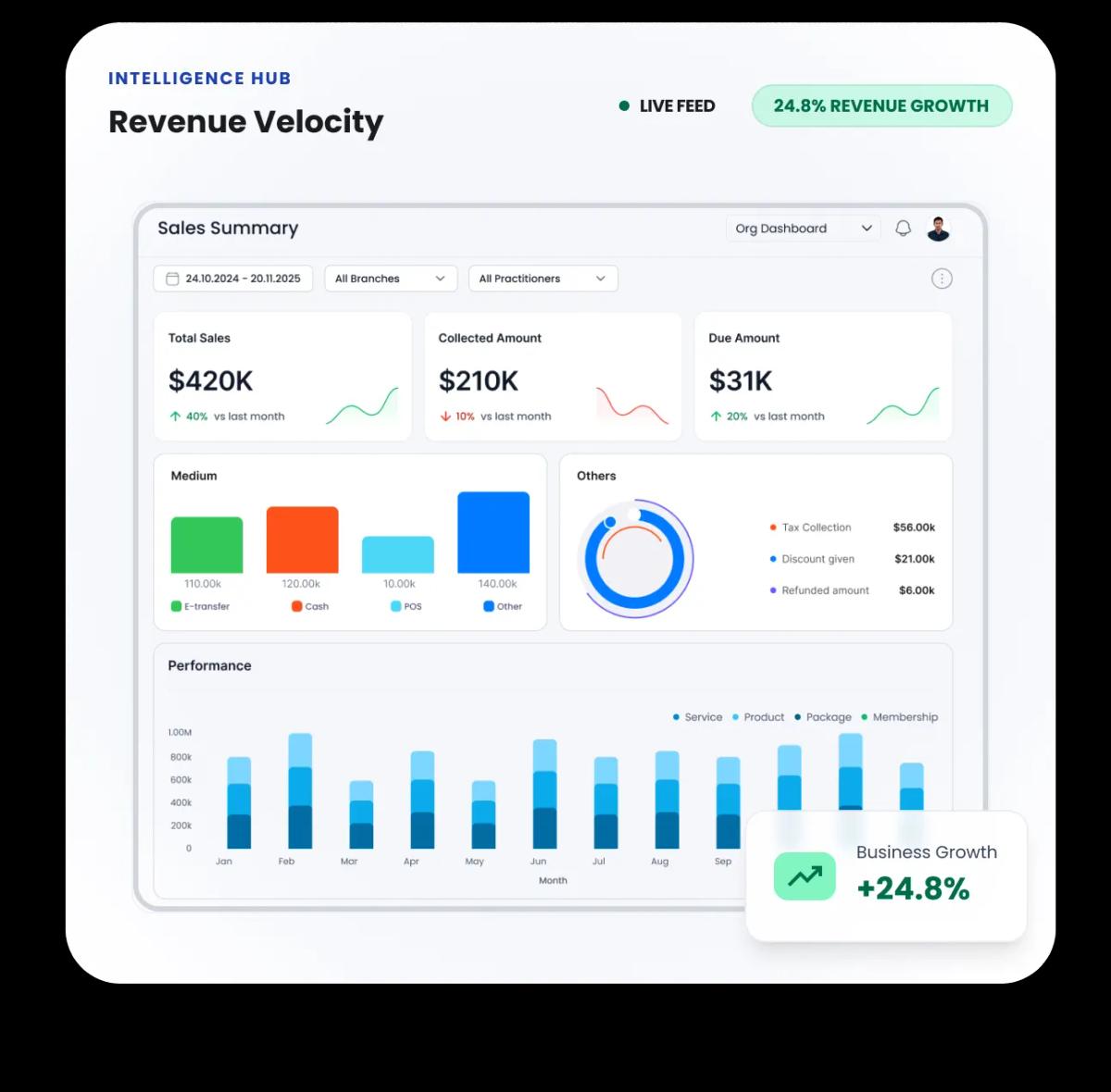 Intelligence Dashboard